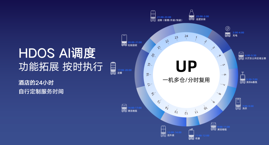 向智能高效的多机调度进化｜AC米兰(milan)科技酒店服务机器人UP全新升级